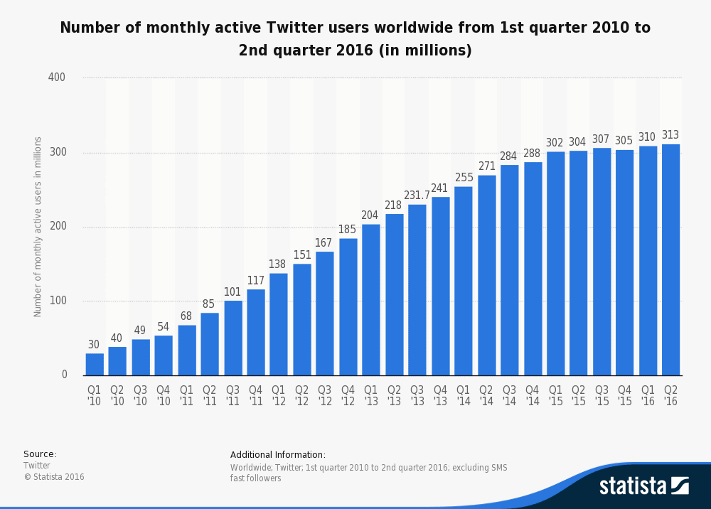 twitter_audience