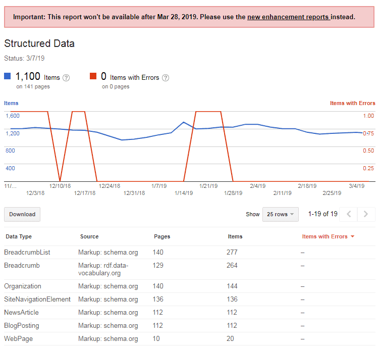 Google Search Console Structured Data