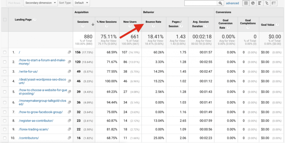 Google Analytics - Landing page bounce rate