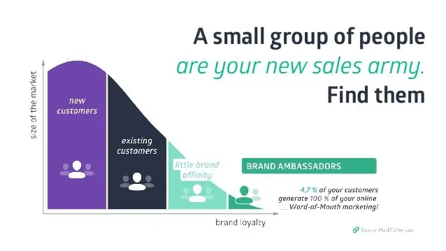 How to identify Brand Advocates