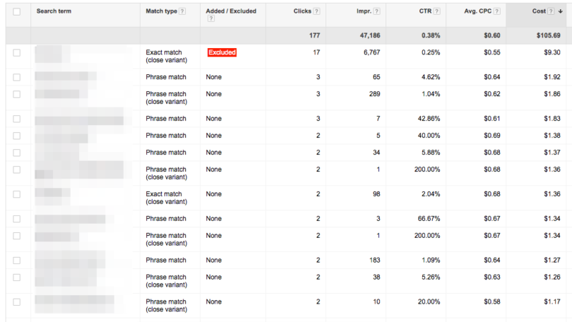 How to optimize a Google Ads Campaign - Search terms report